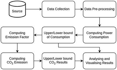 An extended approach to appraise electricity distribution and carbon footprint of bitcoin in a smart city